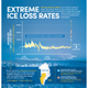 An infographic showing how rapidly the Greenland ice sheet has changed under humans.